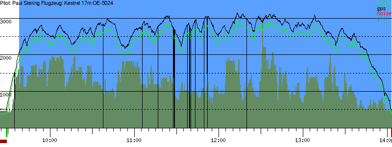 Barometer